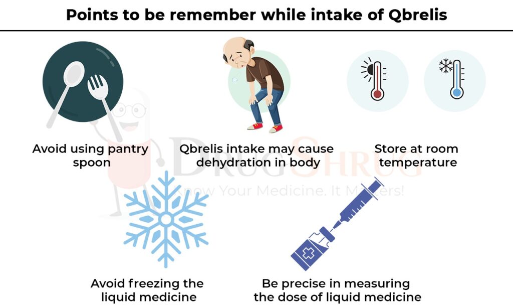 points to be remember while intake of Qbrelis