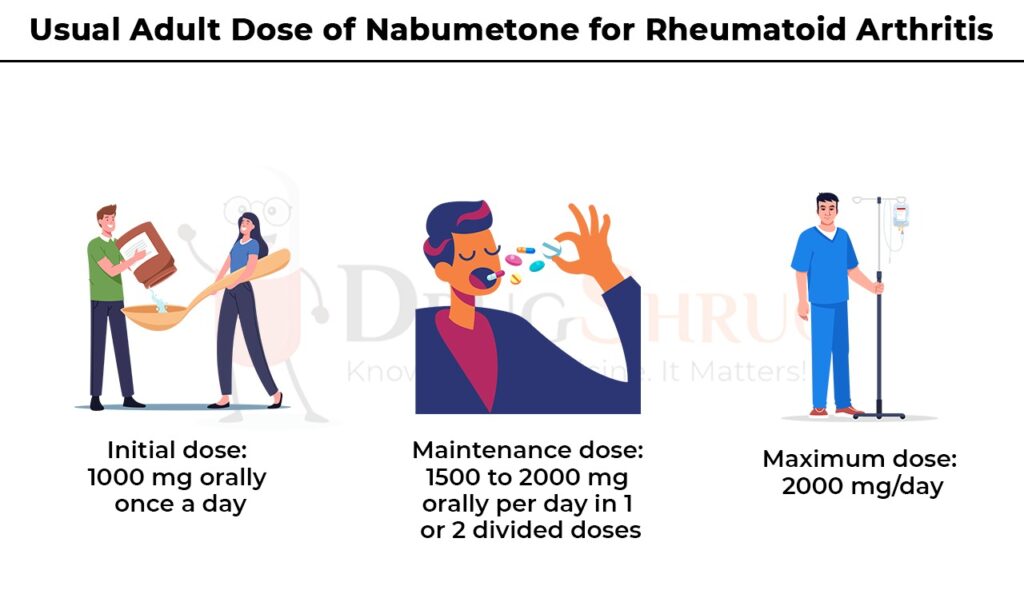 usual adult dose of Nabumetone for rheumatoid arthritis