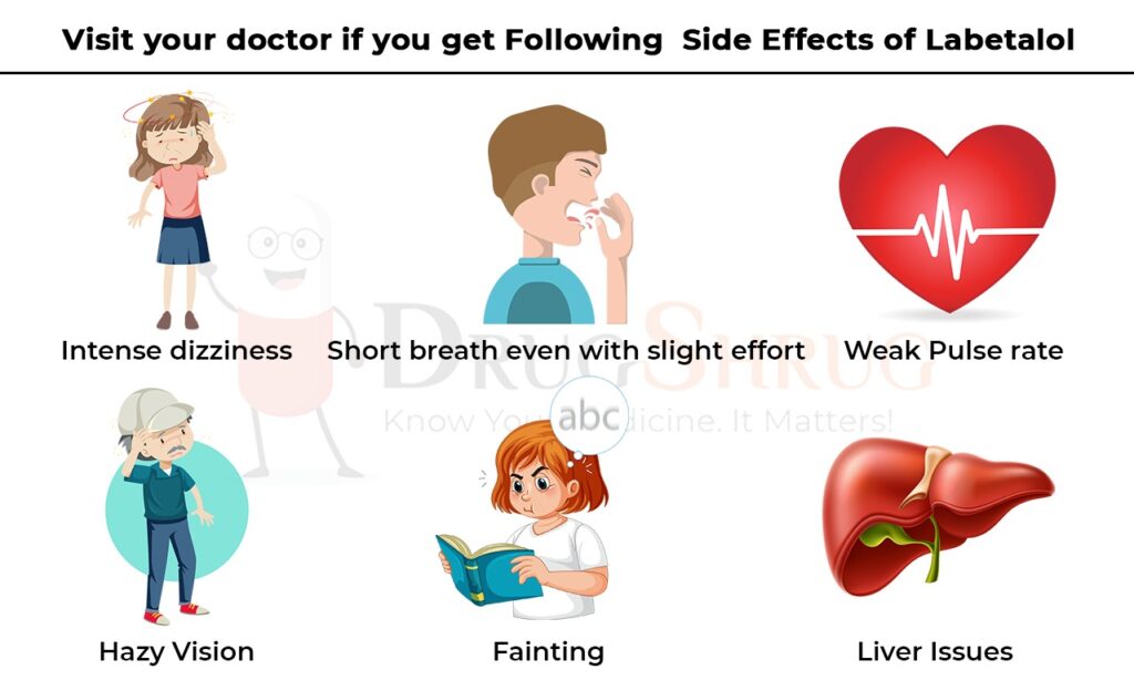 visit your doctor if you get following side effects of labetalol