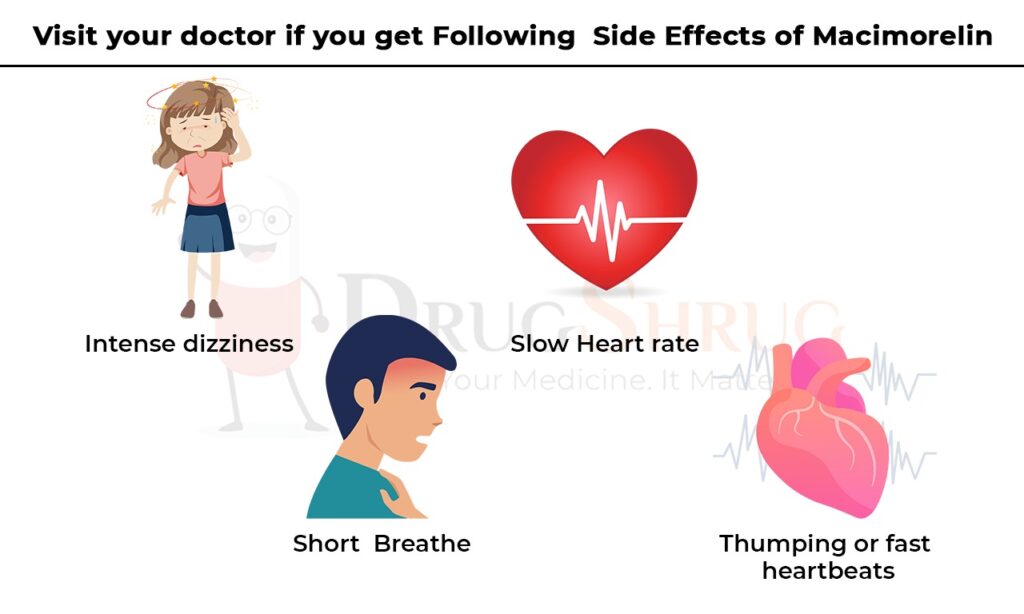 visit your doctor if you get following side effects of macimorelin