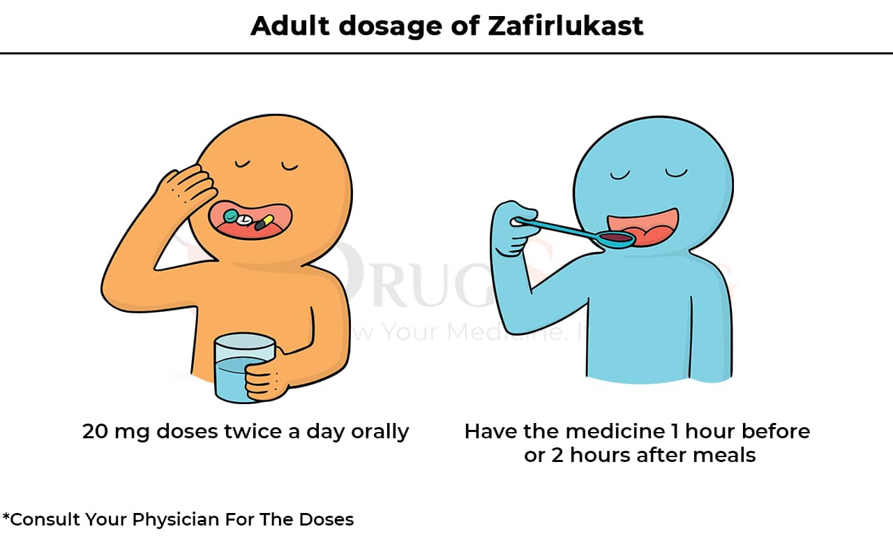 Adullt Dosage