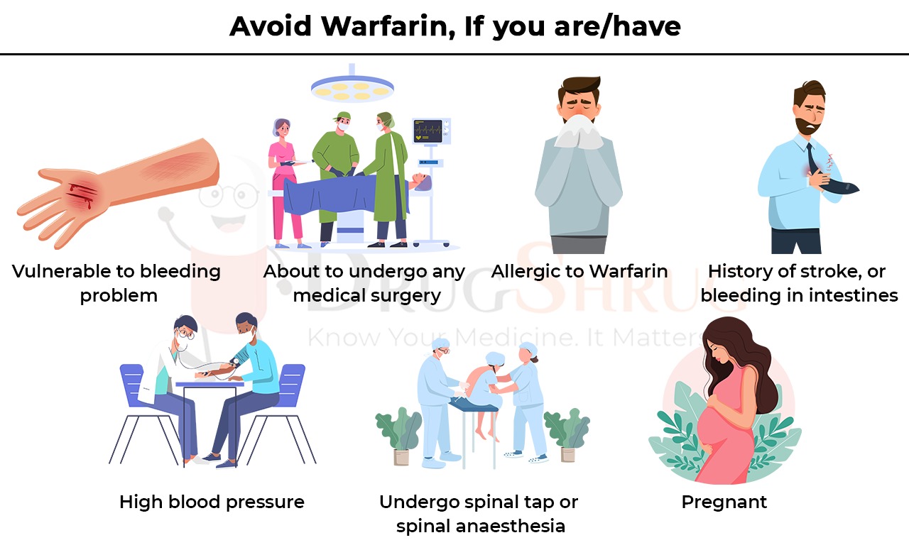 Aviod Warfarin if you are or have