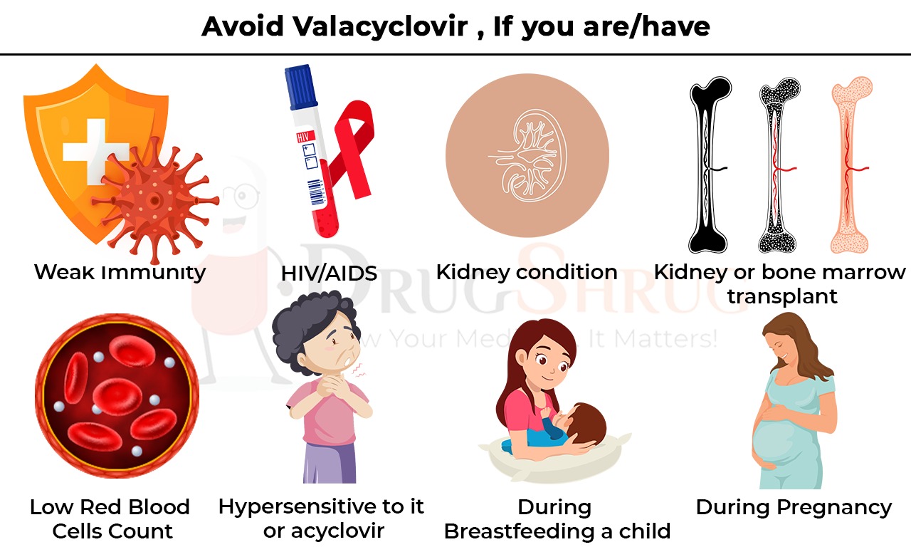 Avoid Valacyclovir