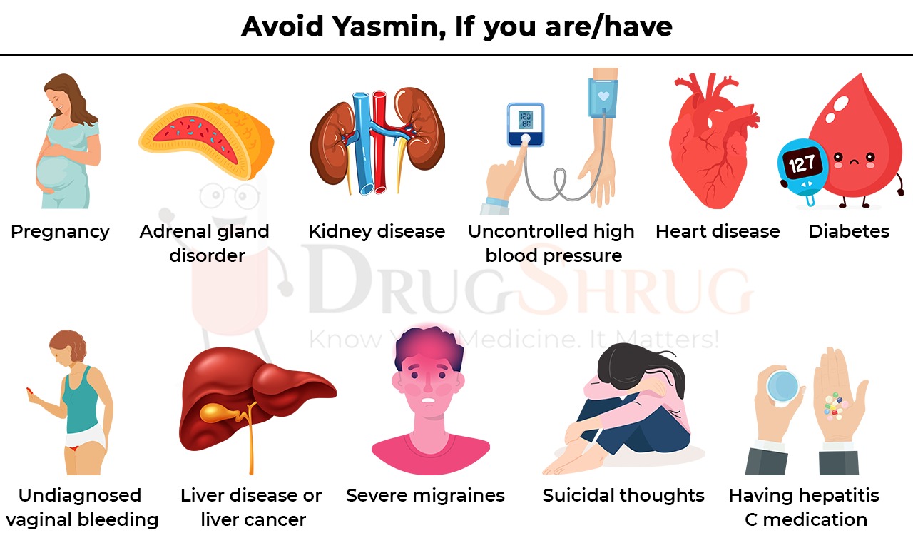 Avoid Yasmin, if you are or have