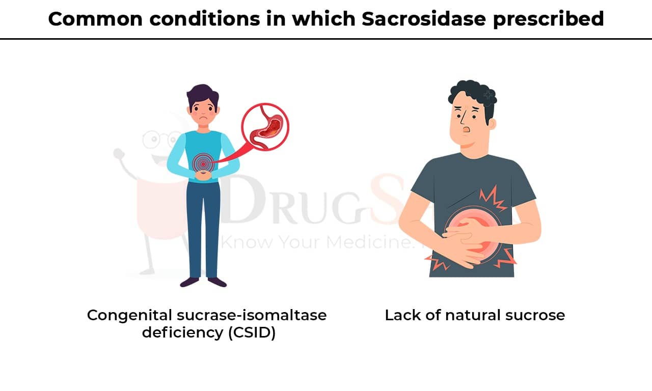 Common Conditions in which Sacrosidase is Prescribed