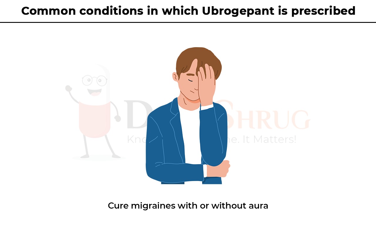Common Conditions in which Ubrogepant is Prescribed