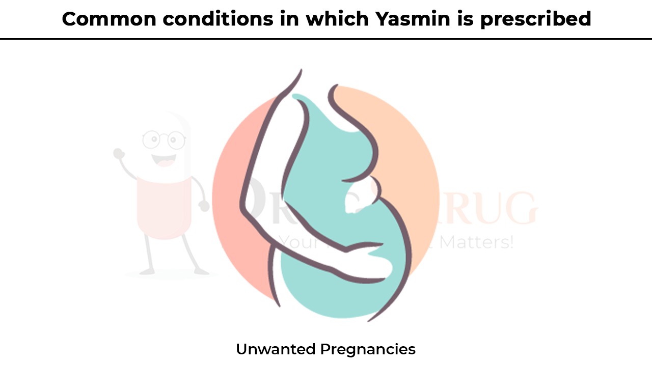 Common Conditions in which Yasmin is Prescribed