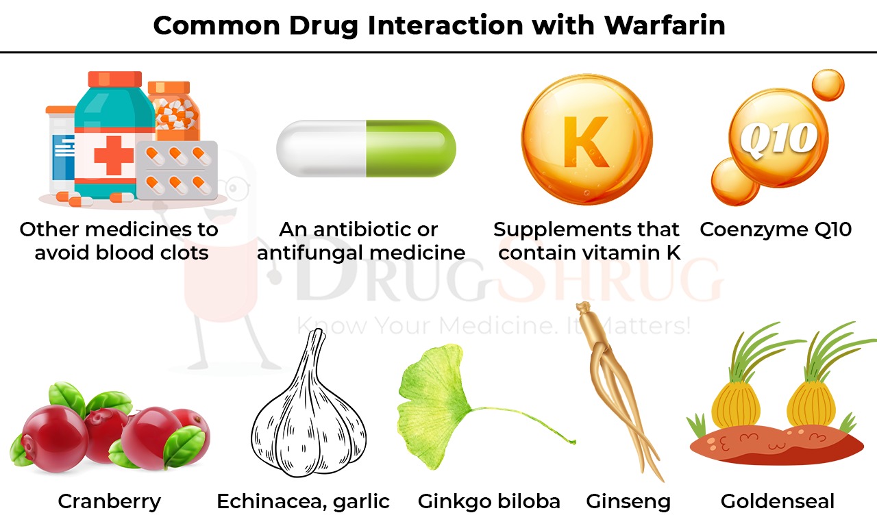 Common Drug Interaction