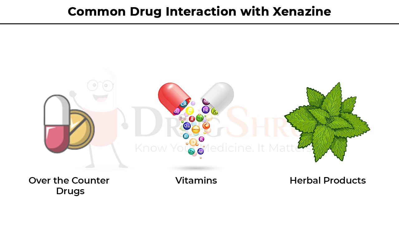 Common Drug Interaction