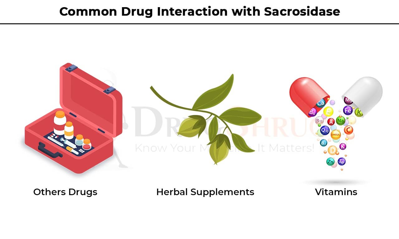 Common Drug Interaction