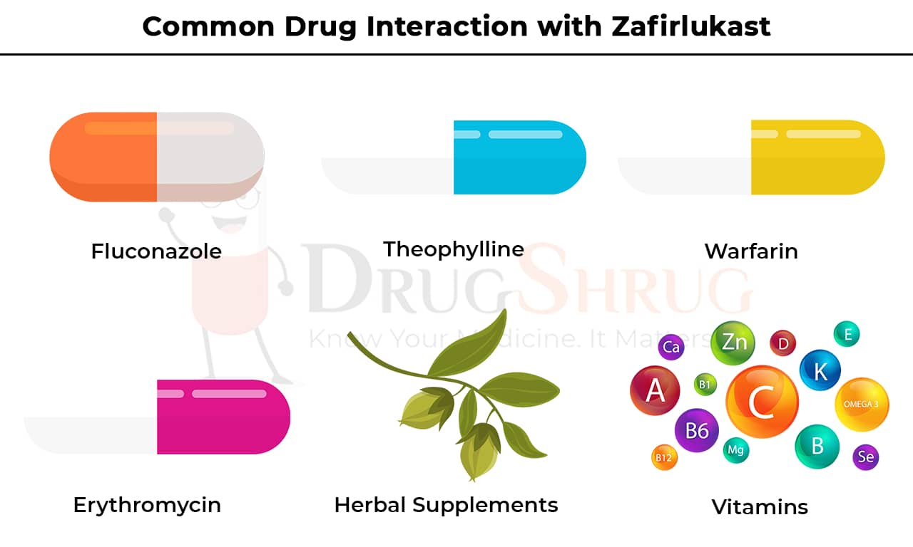 Common Drug Interaction