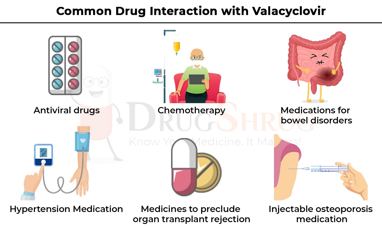 Common Drug Interaction with Valacyclovir