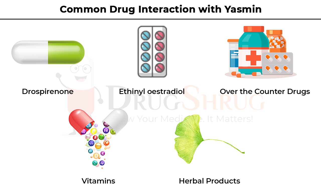 Common Drug Interactions