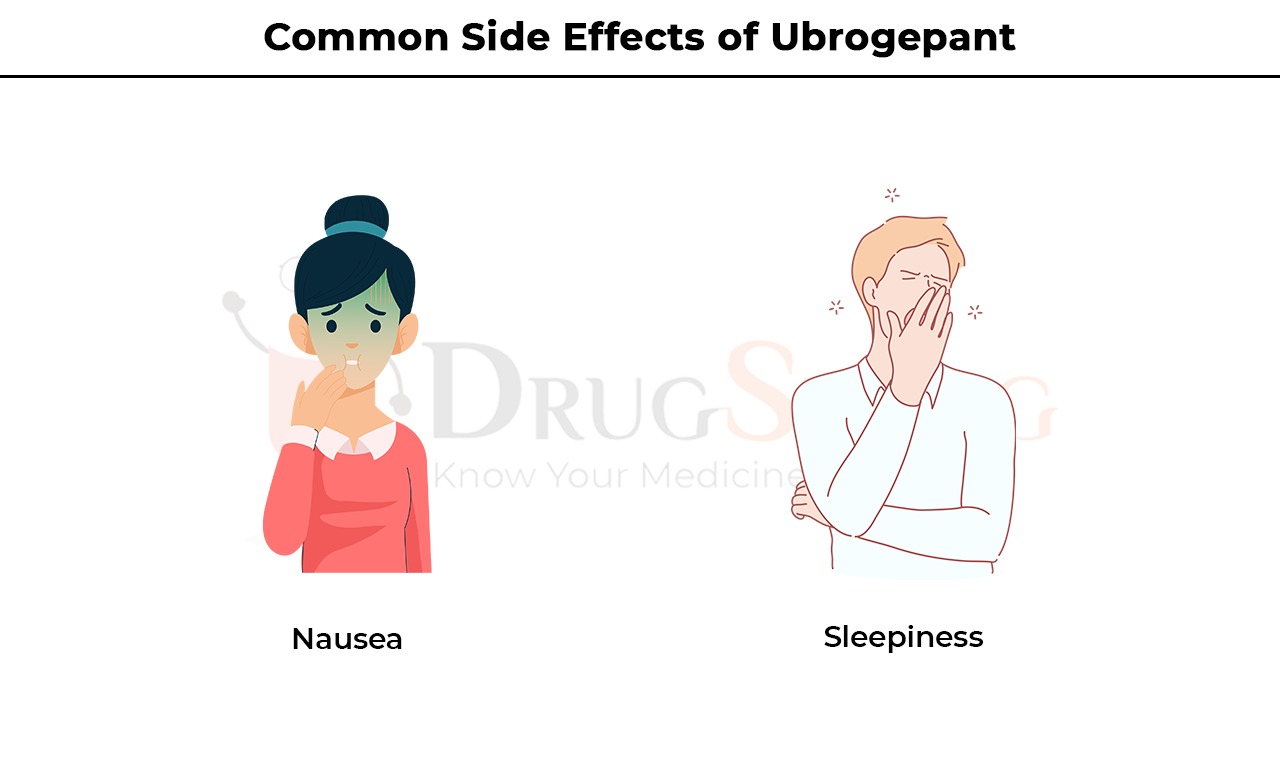Common Side Effects of Ubrogepant