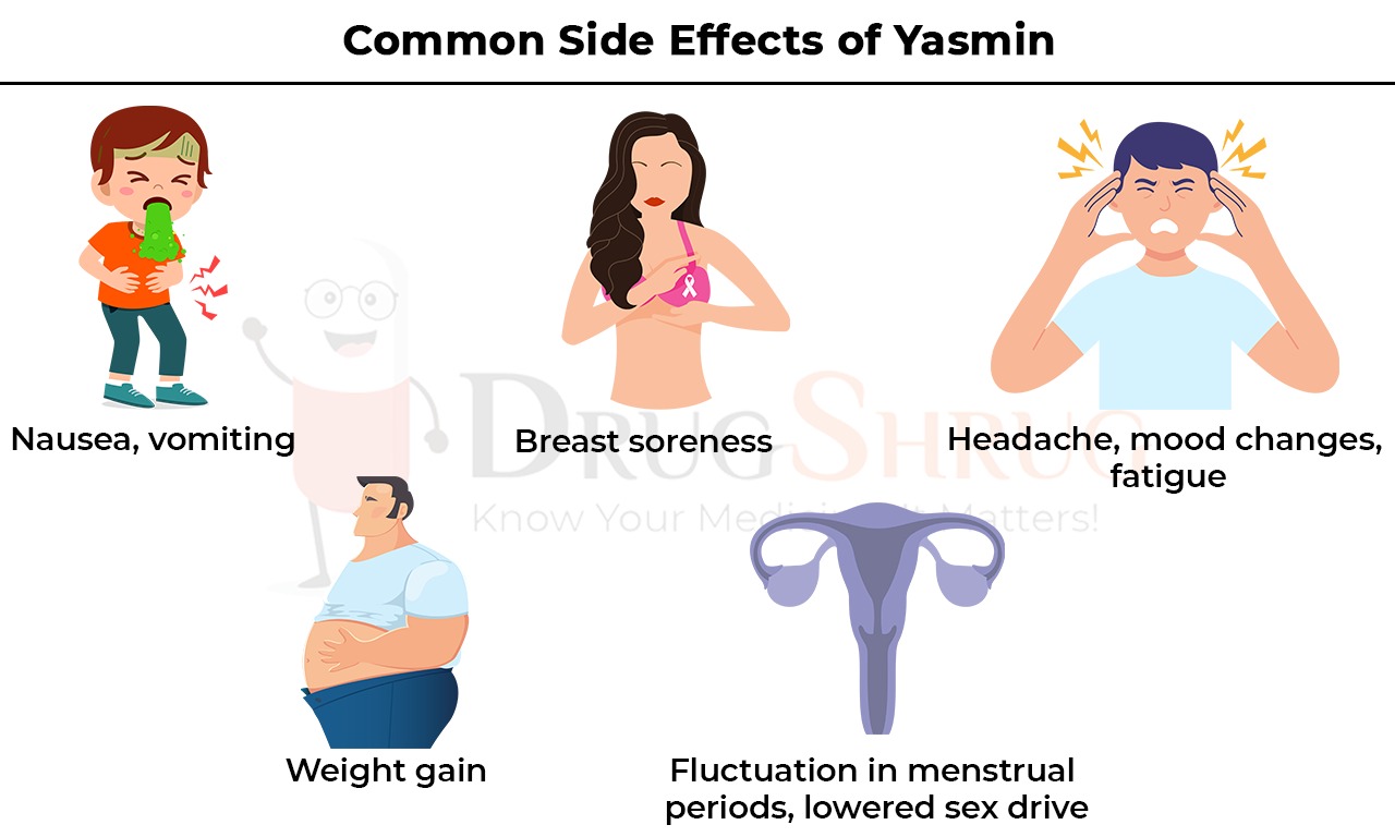 Common Side Effects of Yasmin