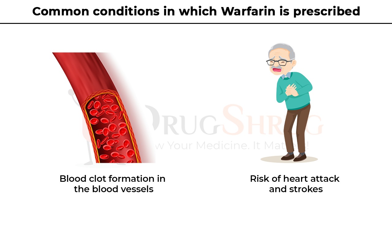Common Conditions in which Warfarin is Prescribed