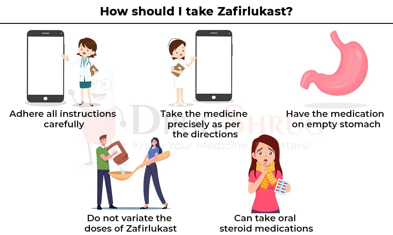 How should I take Zafirlukast