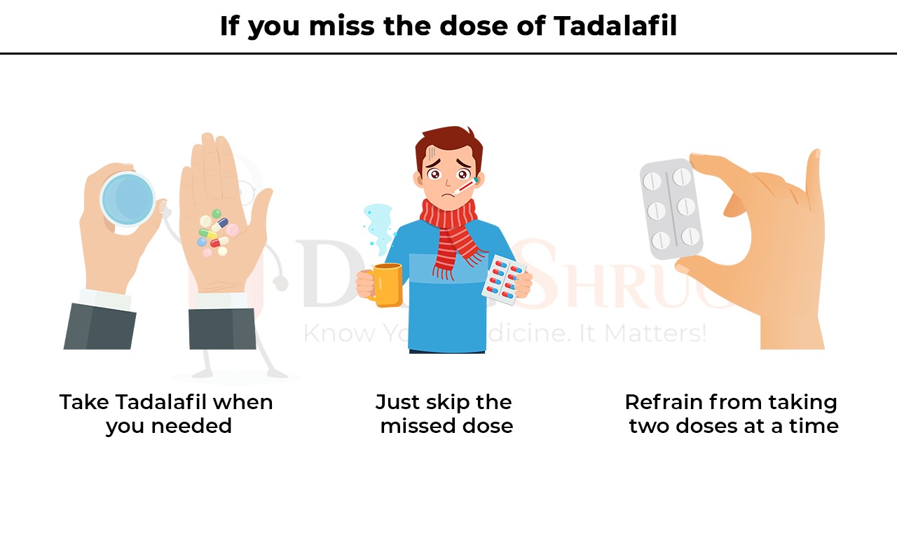 If You Miss the Dose of Tadalafil