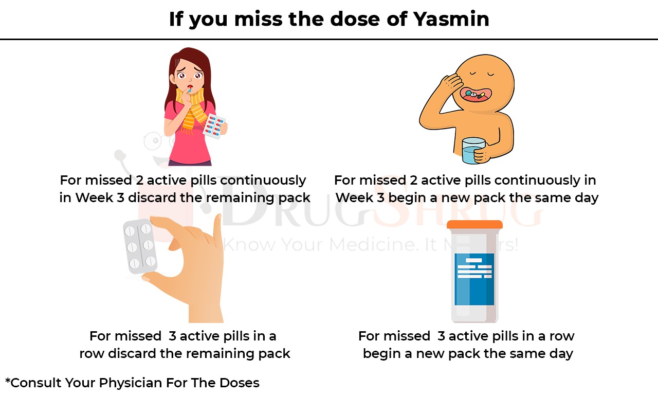 If you miss the dose