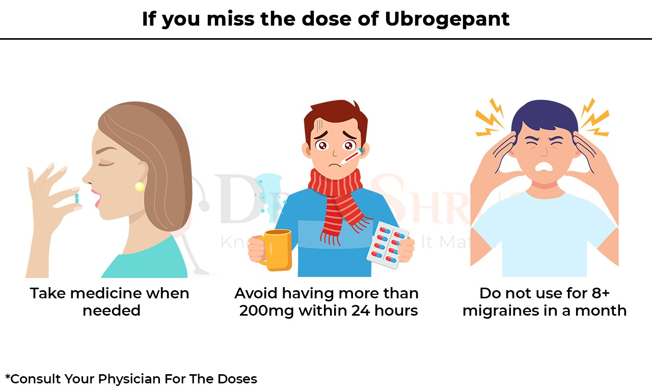 If you miss the dose of Ubrogepant