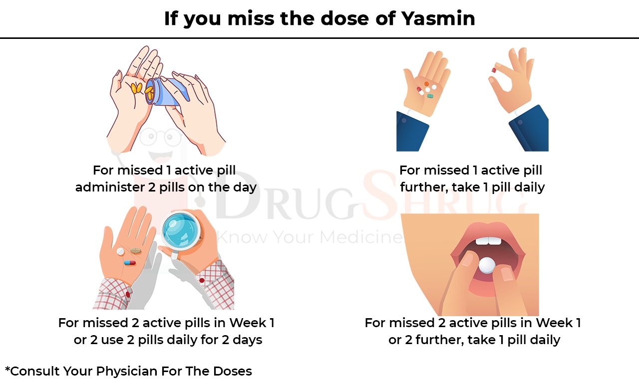 If you miss the dose of Yasmin