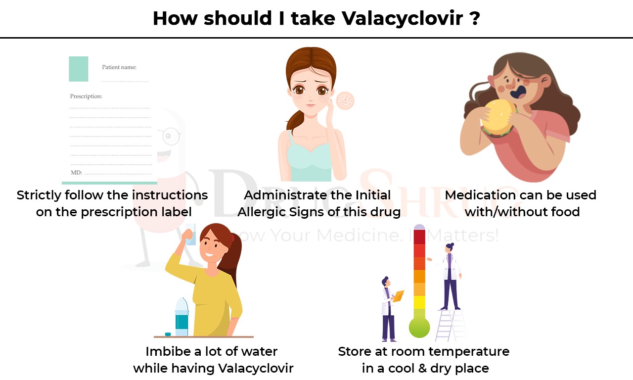 Intake of Valacyclovir