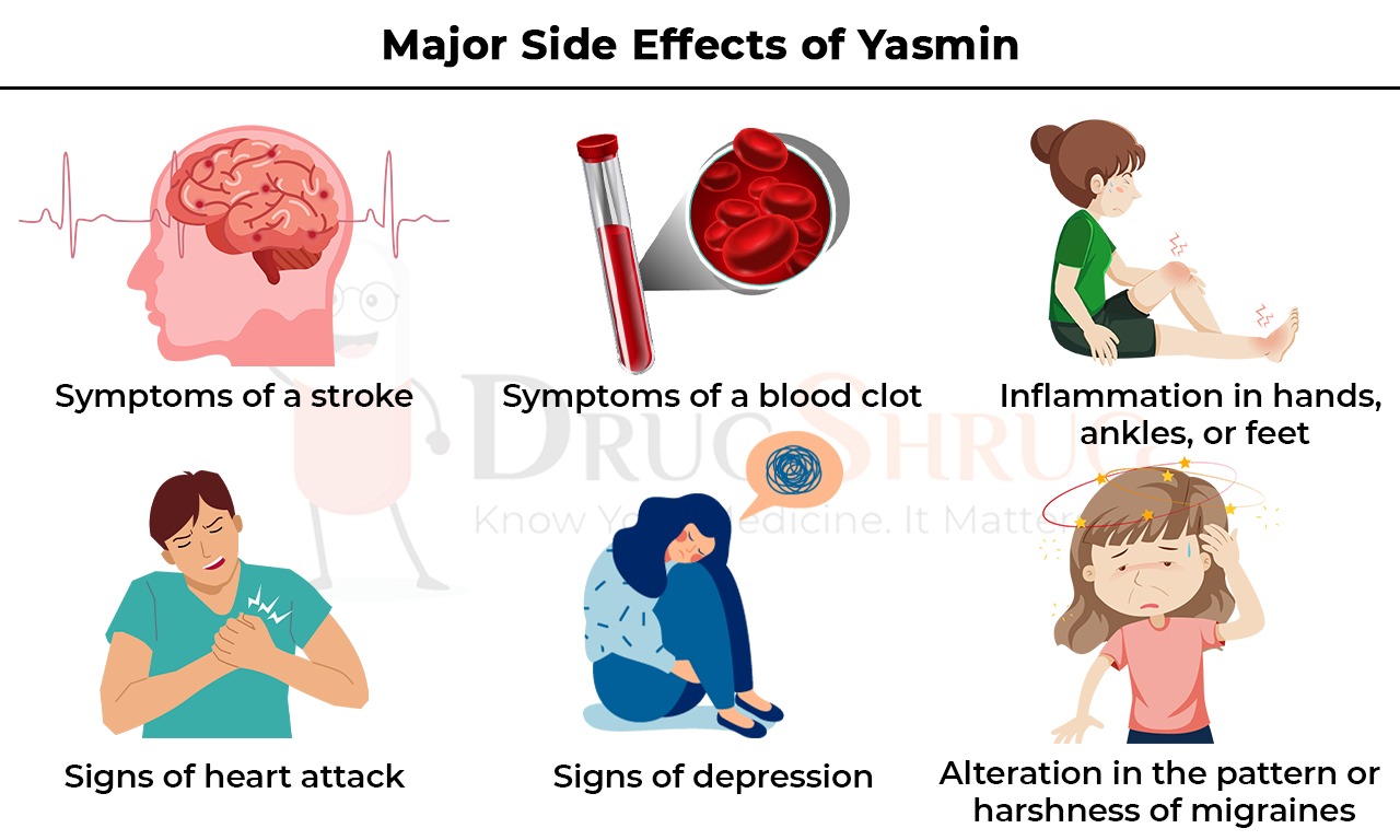 Major Side Effects