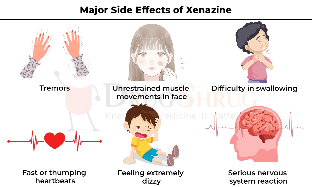 Major Side Effects