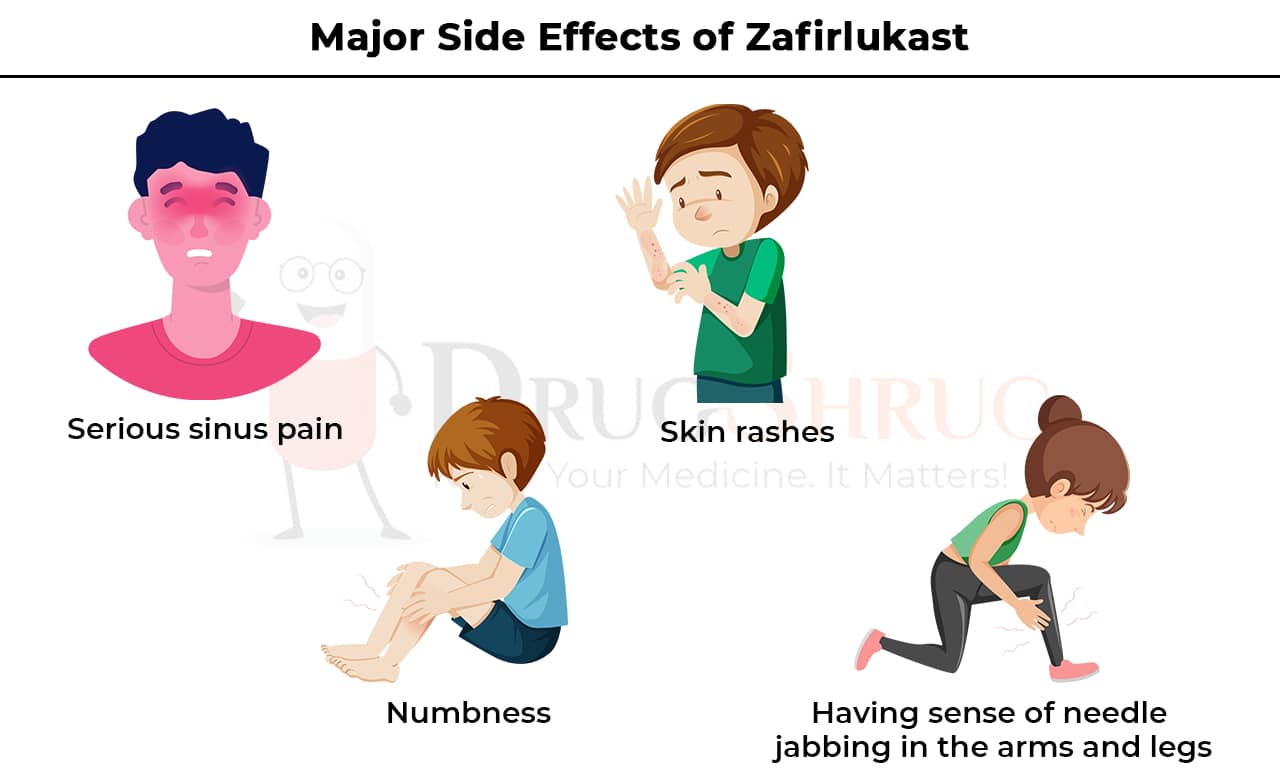 Major Side Effects