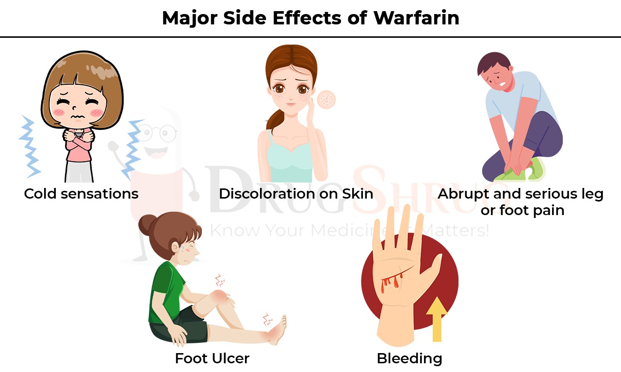 Major Side Effects of Warfarin