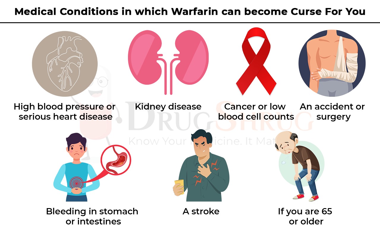Medical Conditions in which Warfarin can Become Cure