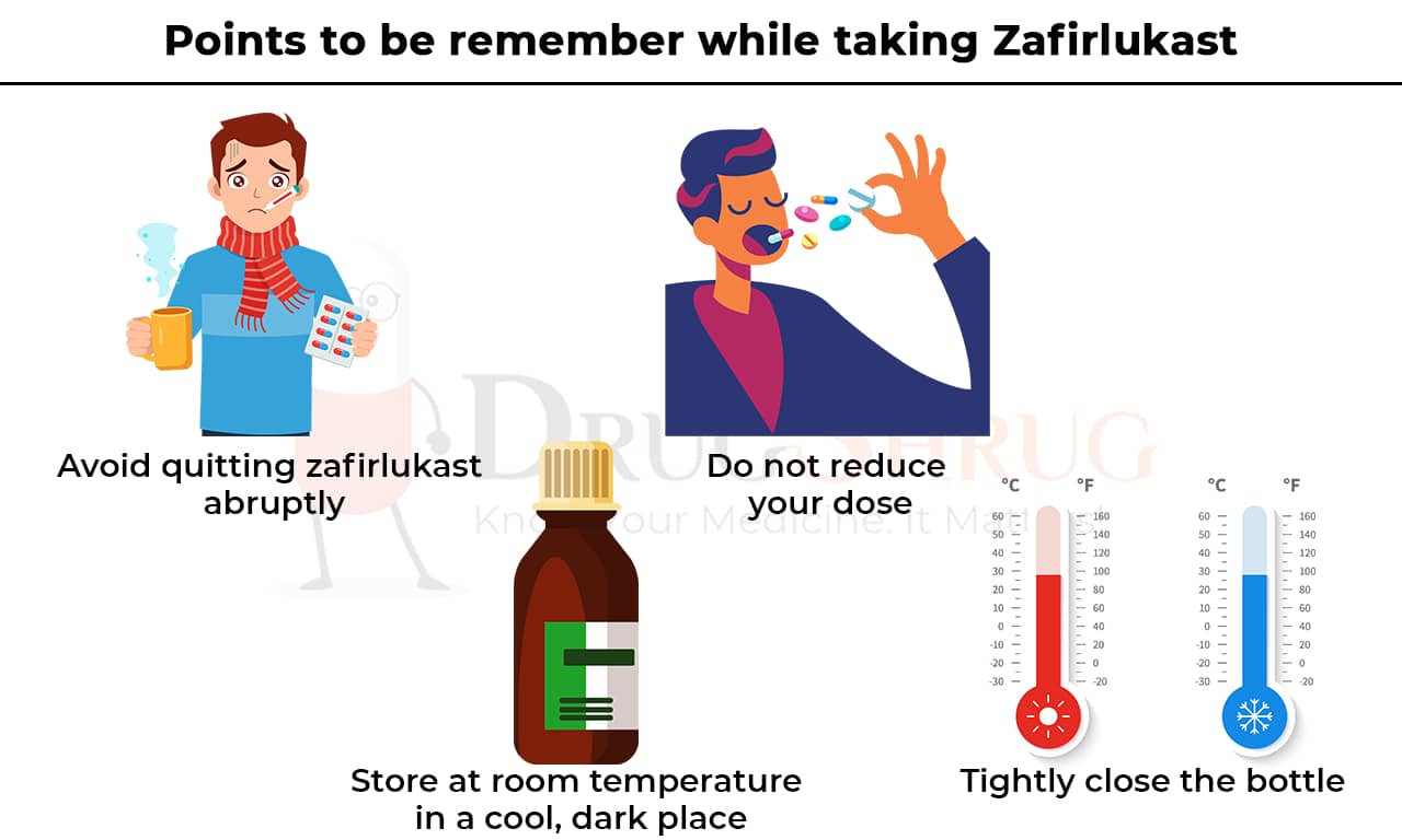 Points to Remember while taking Zafirlukast