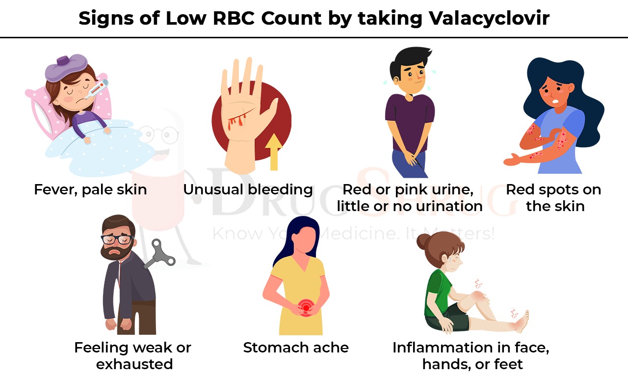 Signs of Low RBC Count