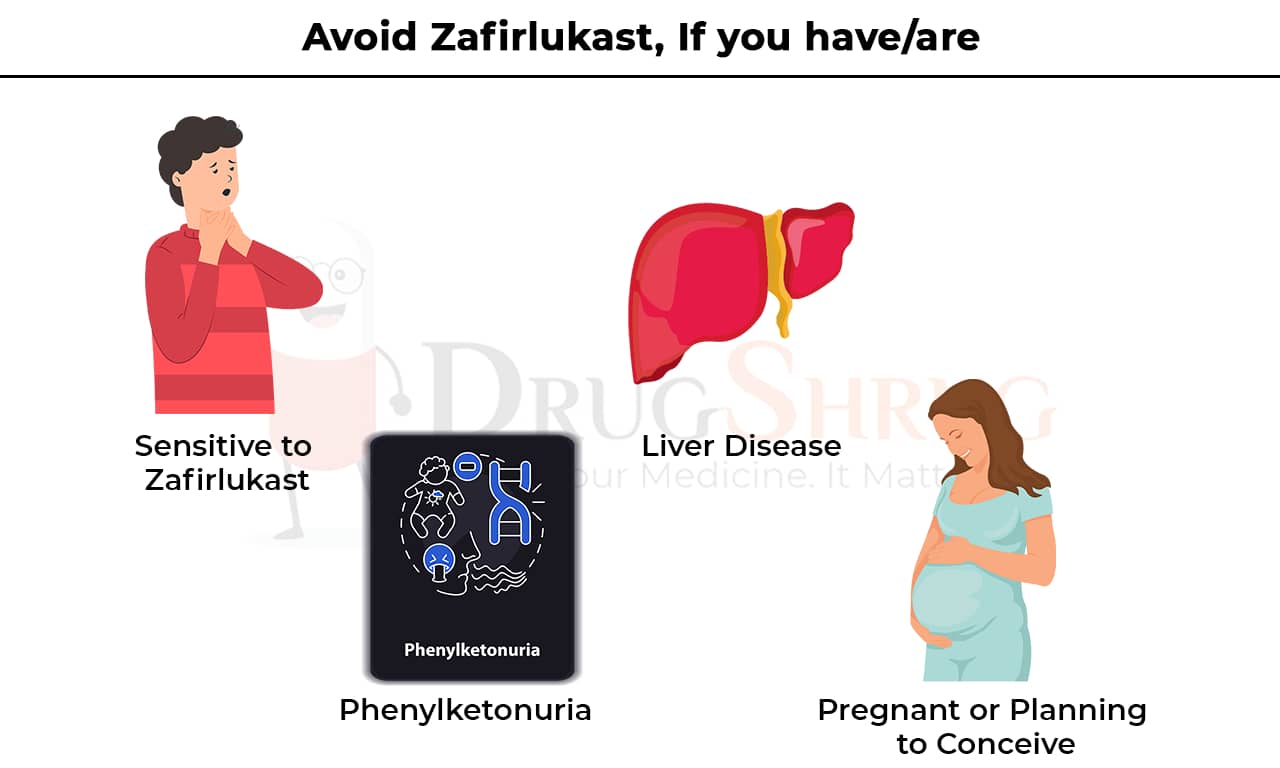 avoid zafirlukast