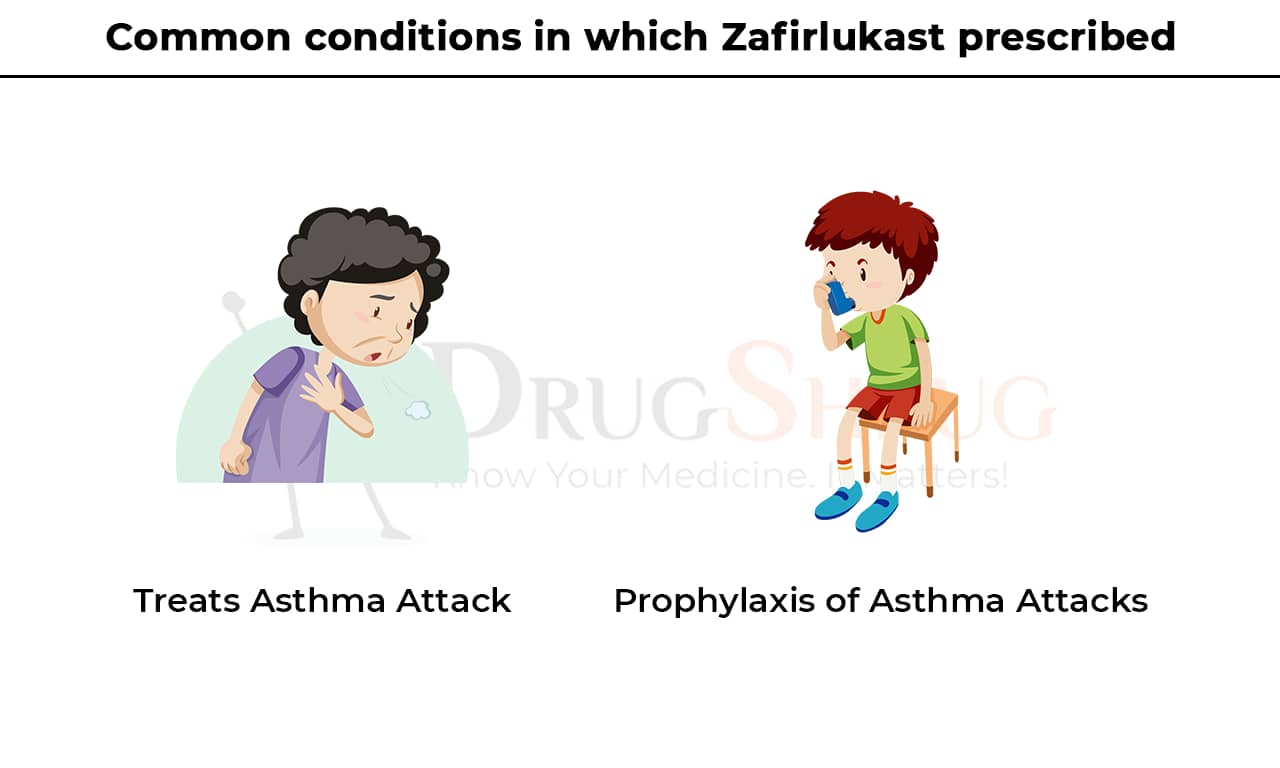 common conditions in which Zafirlukast is prescribed